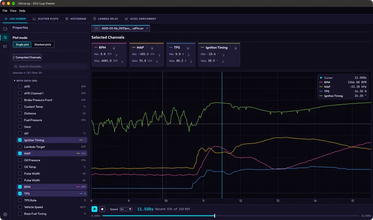 UltraLog Log Viewer in Night Drive: RPM, MAP, TPS and ignition timing from a Haltech log, with min/max channel cards, the cursor legend and the playback bar.
